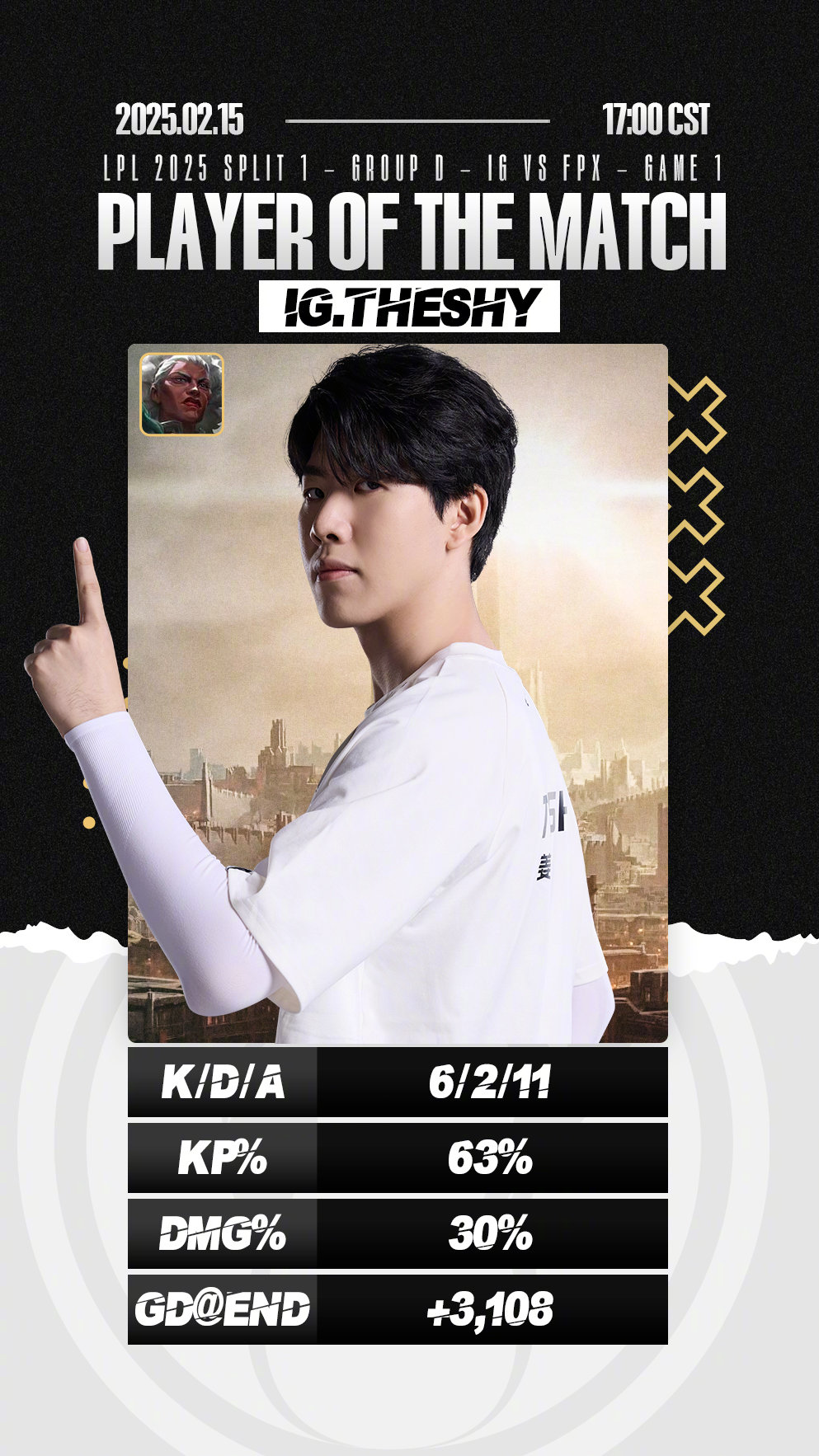 IG完胜NS，Ming爆发神勇