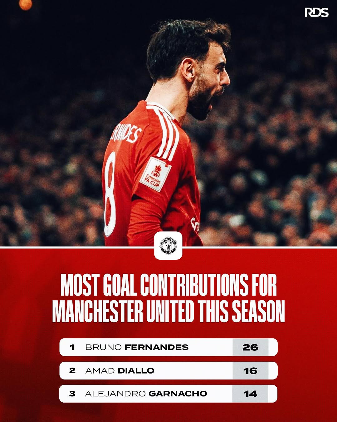 曼联横扫莱比锡红牛，萨内送出助攻