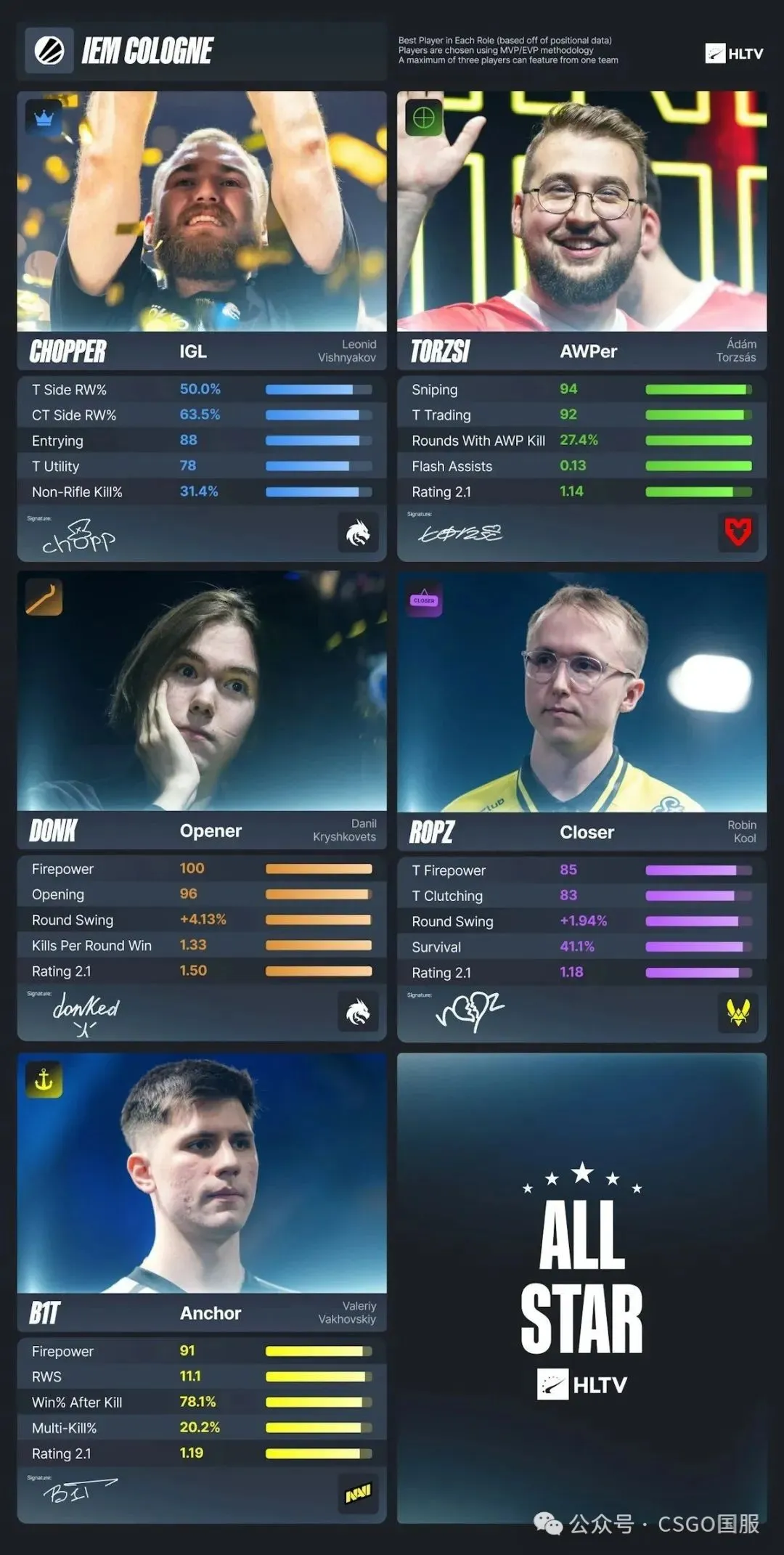 滚球预测选手发挥出色，荣膺最佳MVP的简单介绍